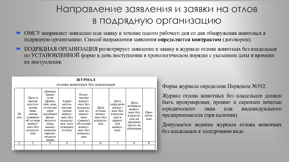 Организация работы по  обращению с животными  без владельцев в органах  местного самоуправления