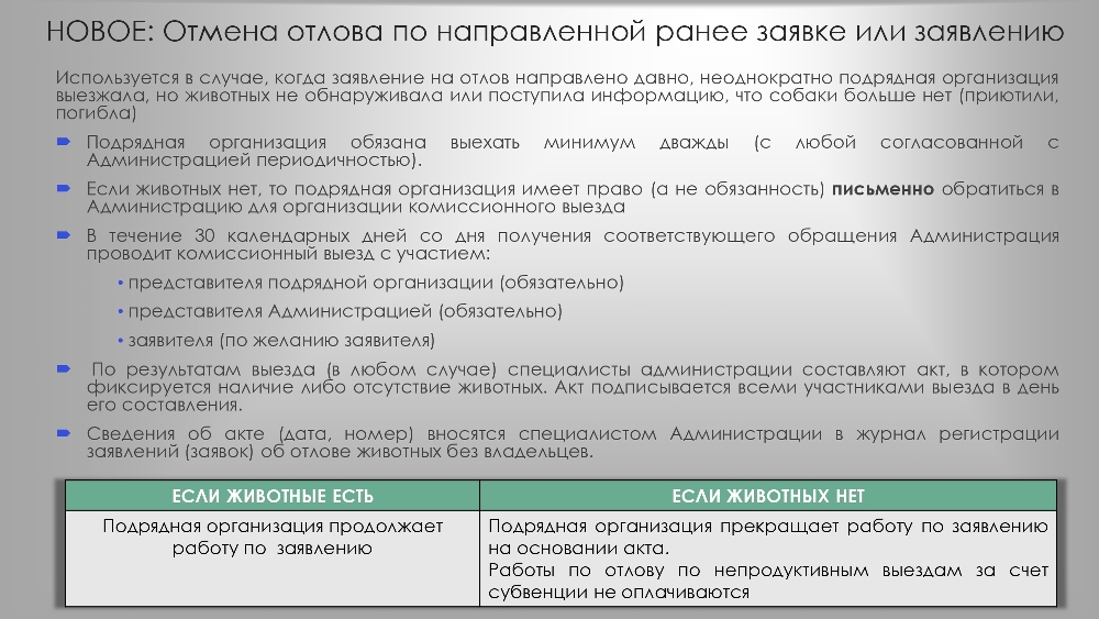 Организация работы по  обращению с животными  без владельцев в органах  местного самоуправления