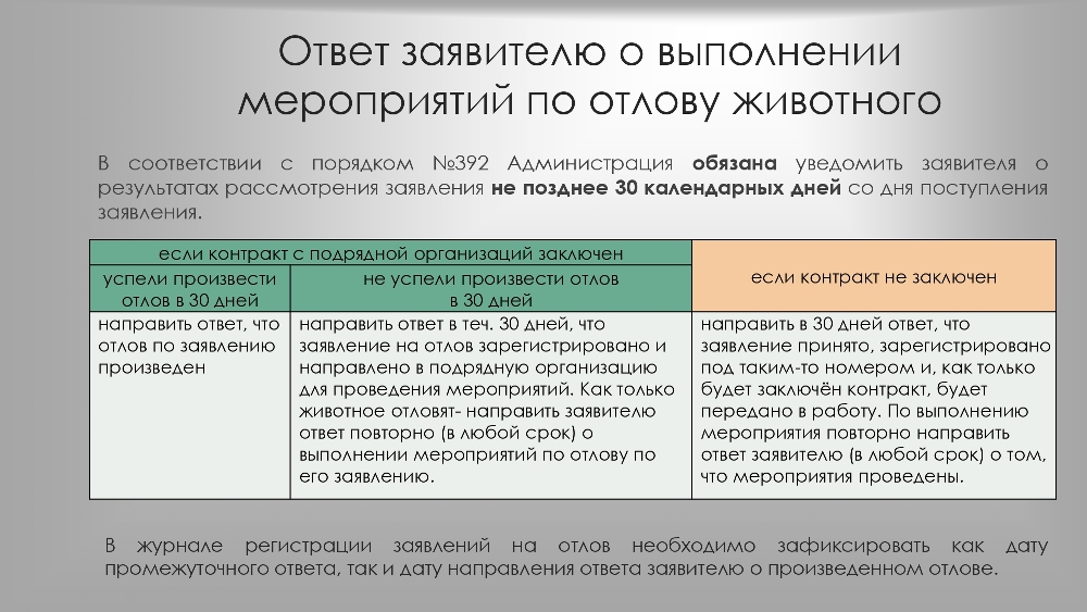 Организация работы по  обращению с животными  без владельцев в органах  местного самоуправления